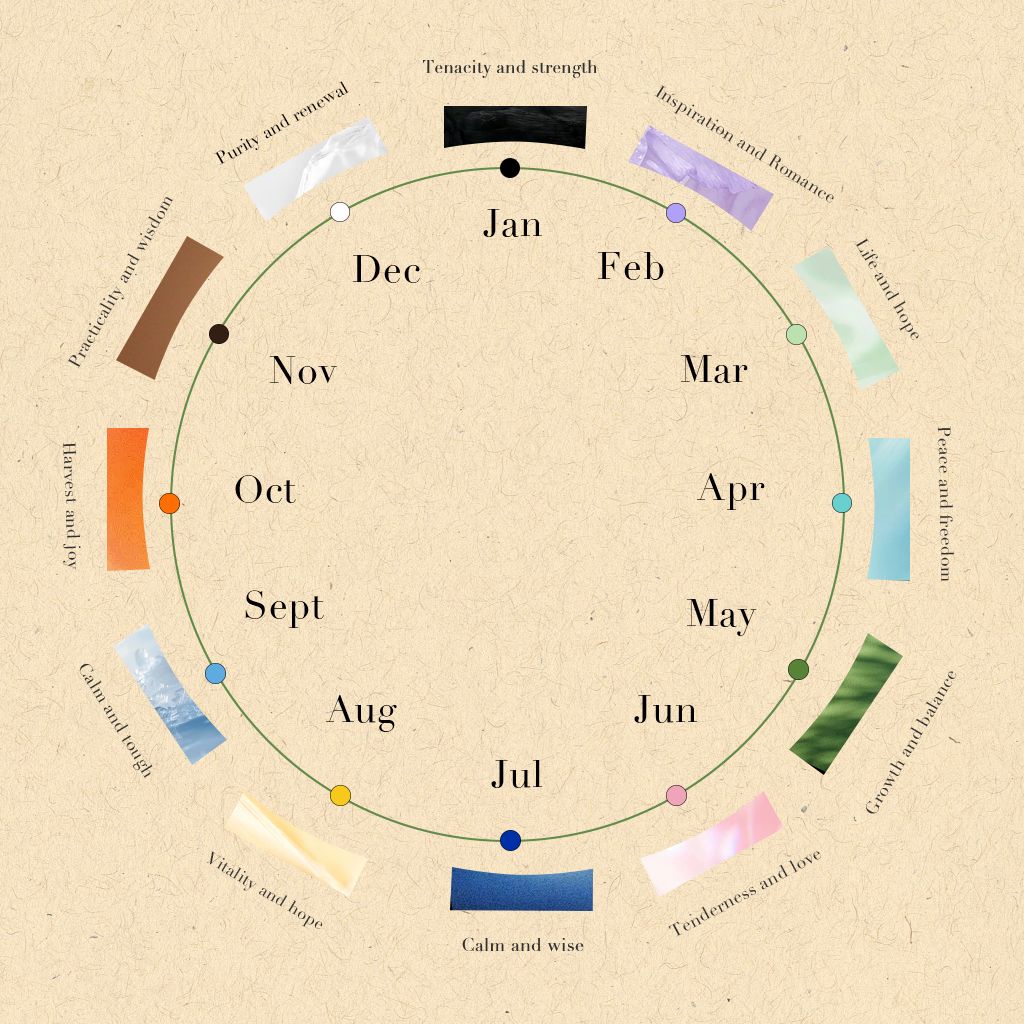 The Meaning Behind Birthstone Colors and Custom Jewelry at BRILLIANT CARATS